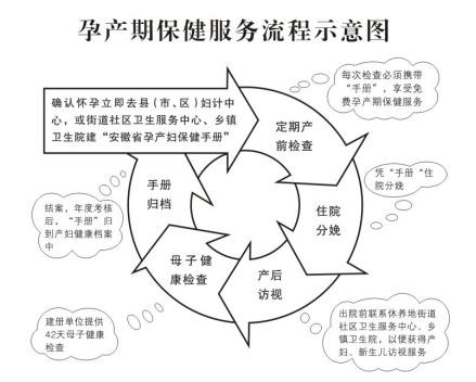 【保健管理】孕產(chǎn)期保健手冊(cè)發(fā)放、使用流程和注意事項(xiàng)982