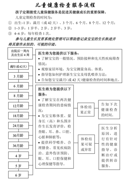 【保健管理】孕產(chǎn)期保健手冊(cè)發(fā)放、使用流程和注意事項(xiàng)1013